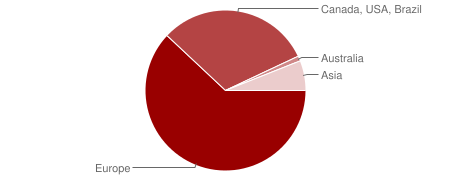 Our Students | chart 1