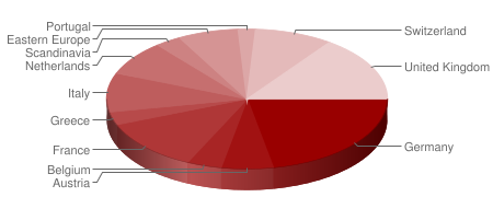 Our Students | chart